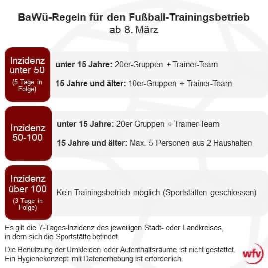 Regeln für Fußball-Training